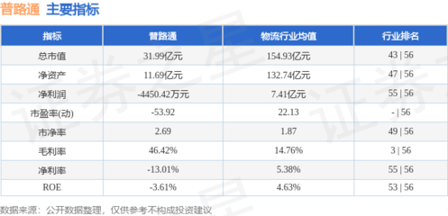 普路通周跌7.85% 主力資金凈流出4636萬元，新興能源技術研發前景幾何？
